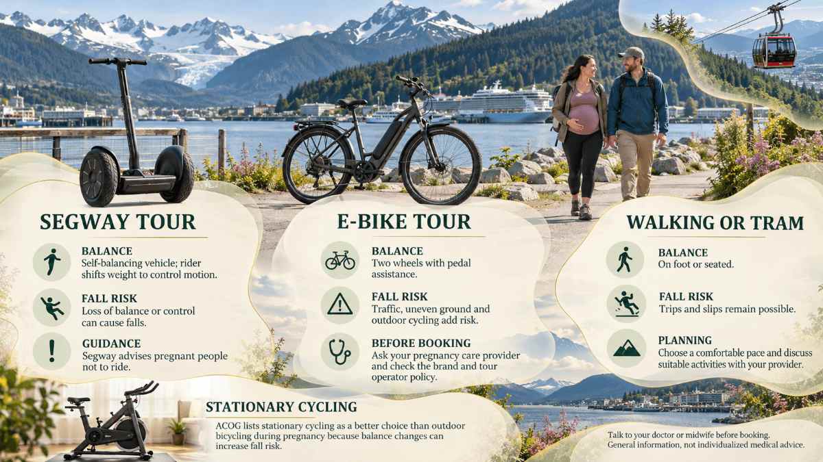 Comparison of Segway, e-bike, and walking options for pregnant travelers in Juneau